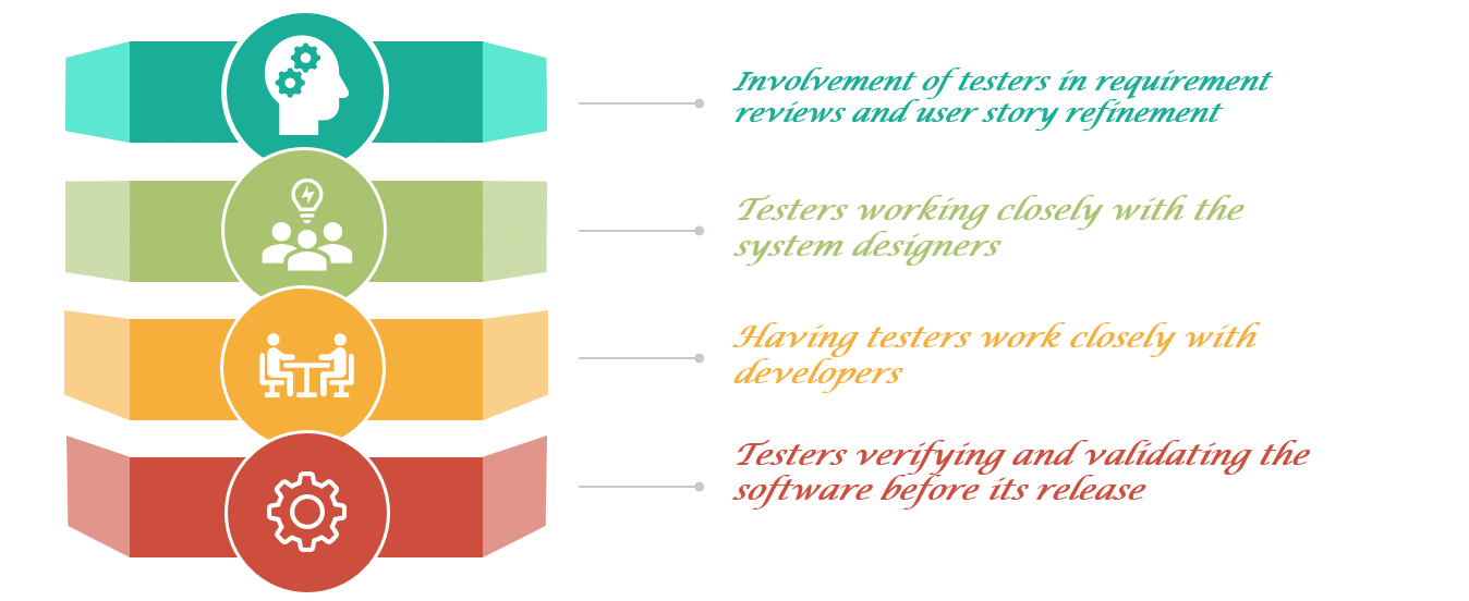 Why Is Testing Necessary And Important ISTQB ToolsQA